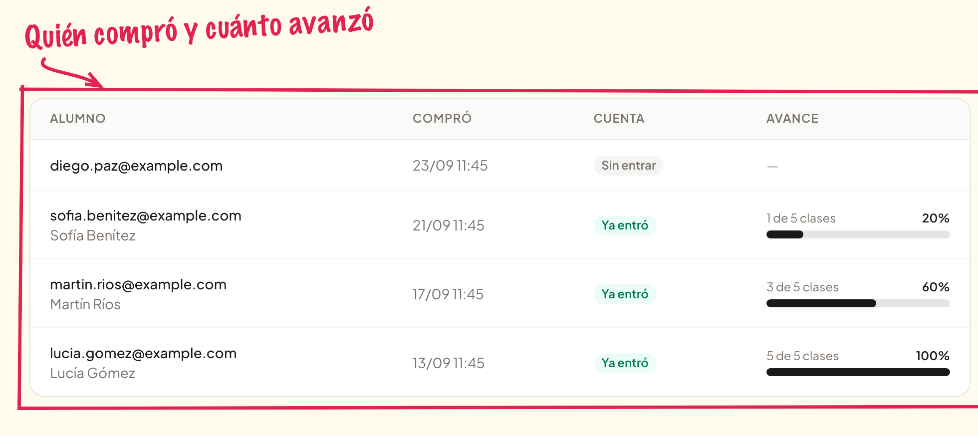 La lista de alumnos con su avance