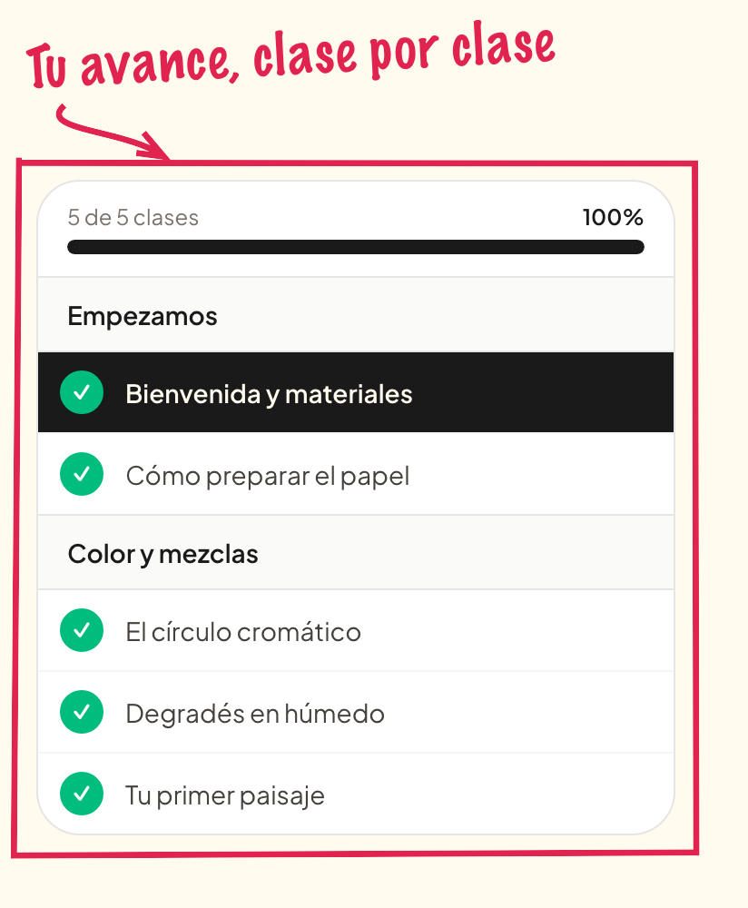 El temario y el avance del alumno