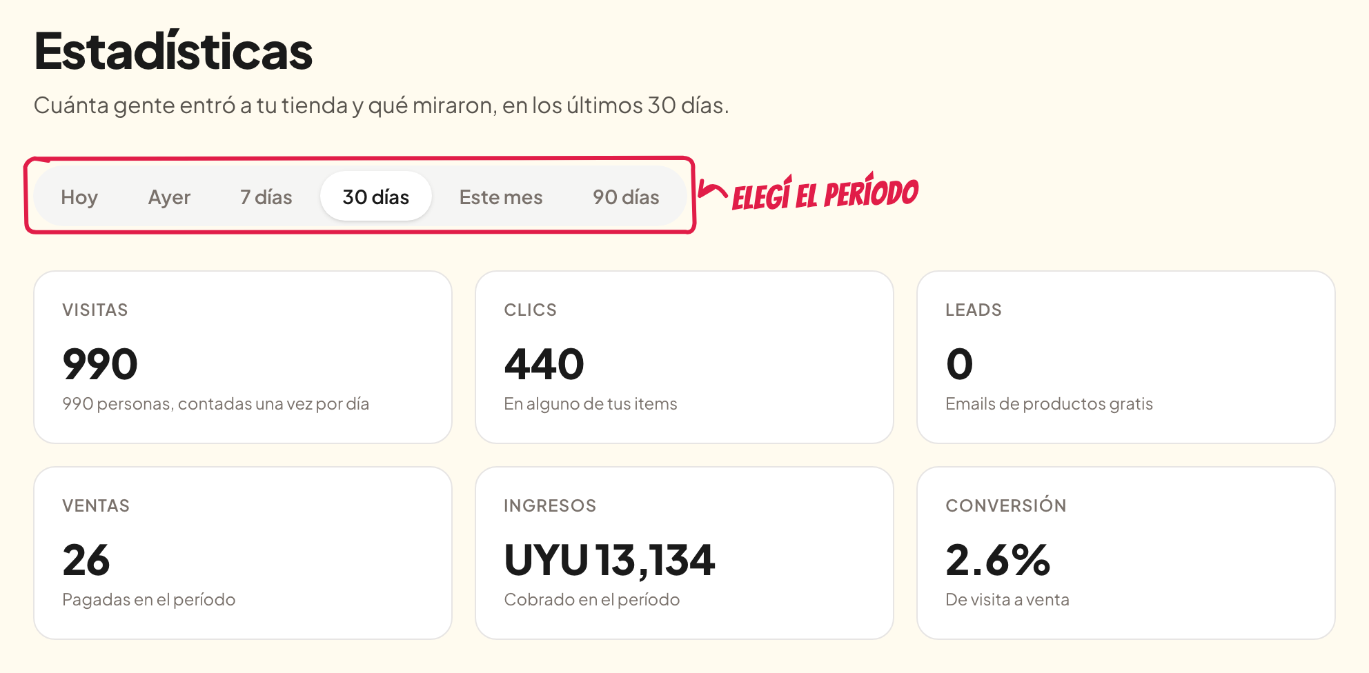 El selector de período y los números del período