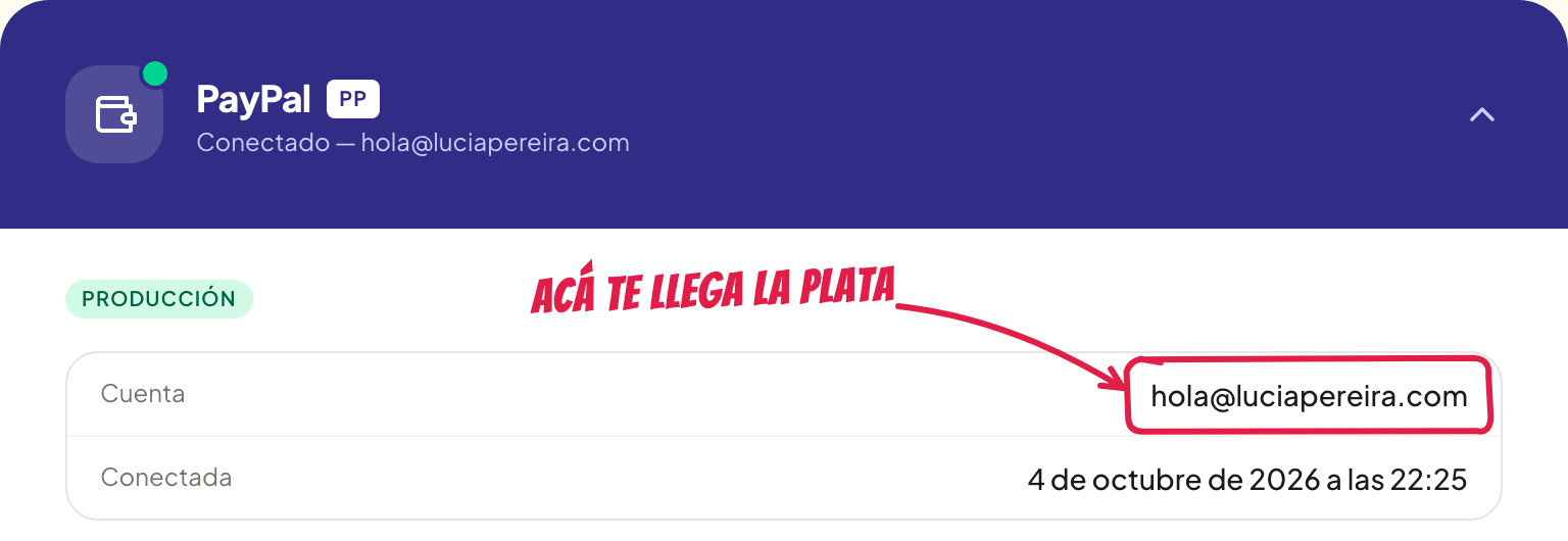 La tarjeta de PayPal conectada, con el email de la cuenta donde llega la plata