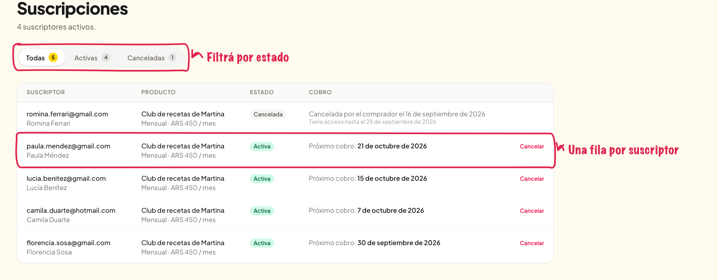 La tabla de suscriptores