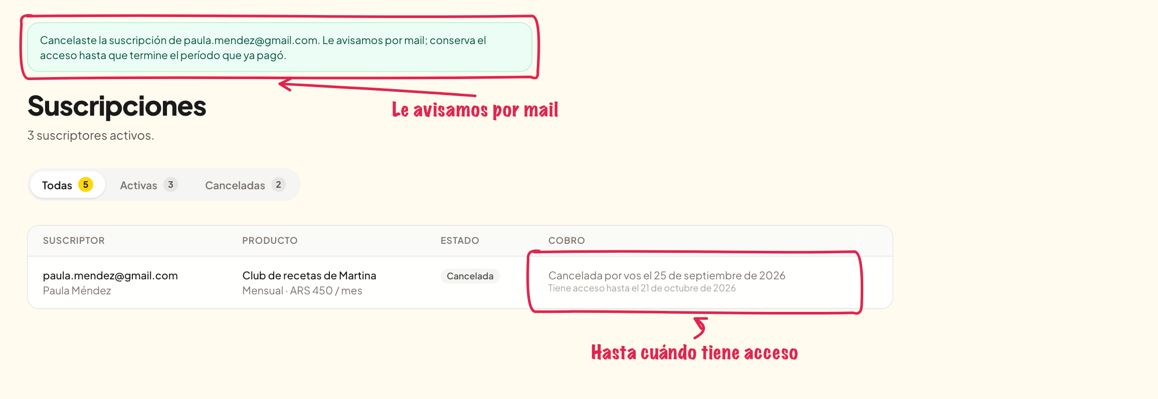 Una suscripción cancelada