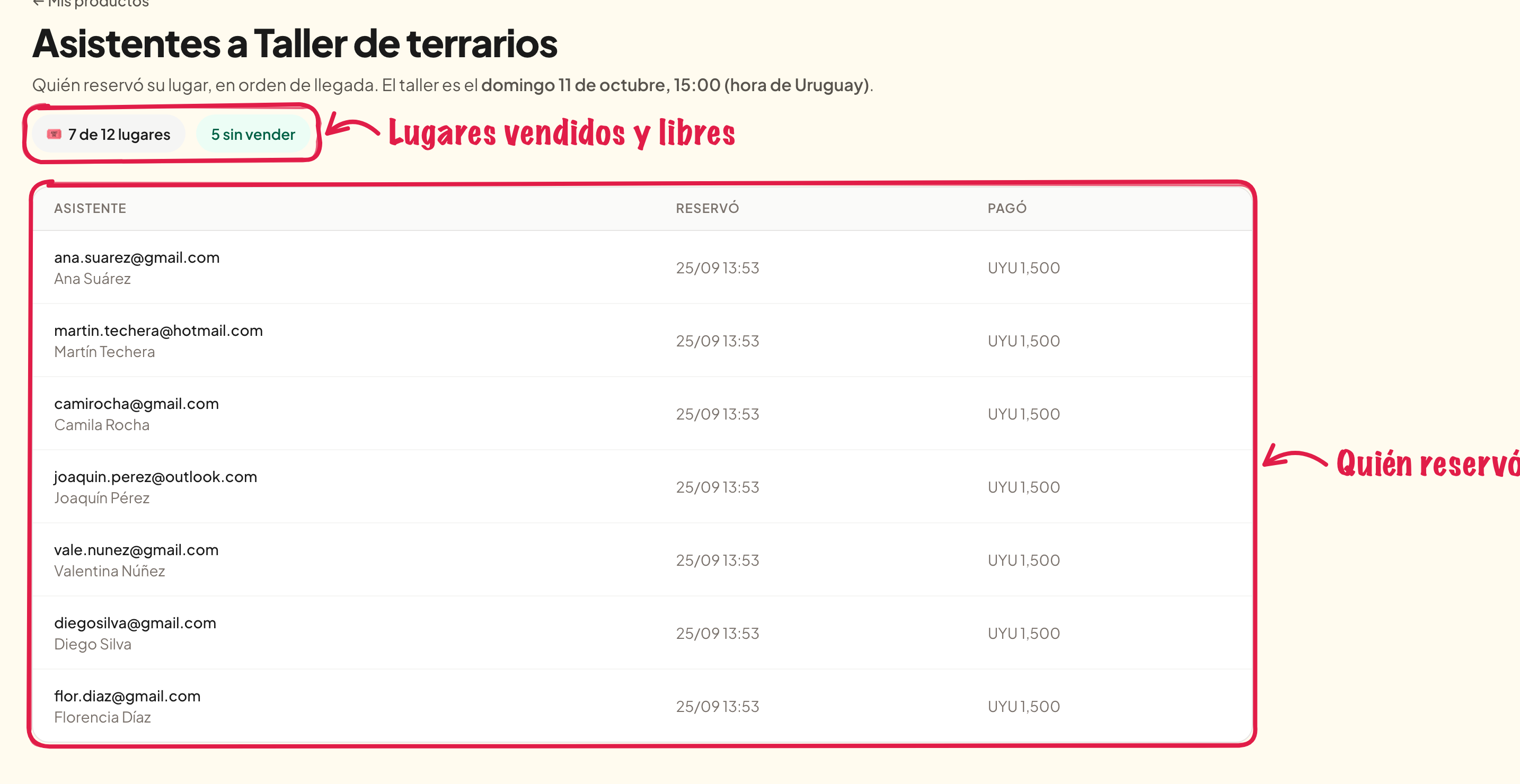 La lista de asistentes