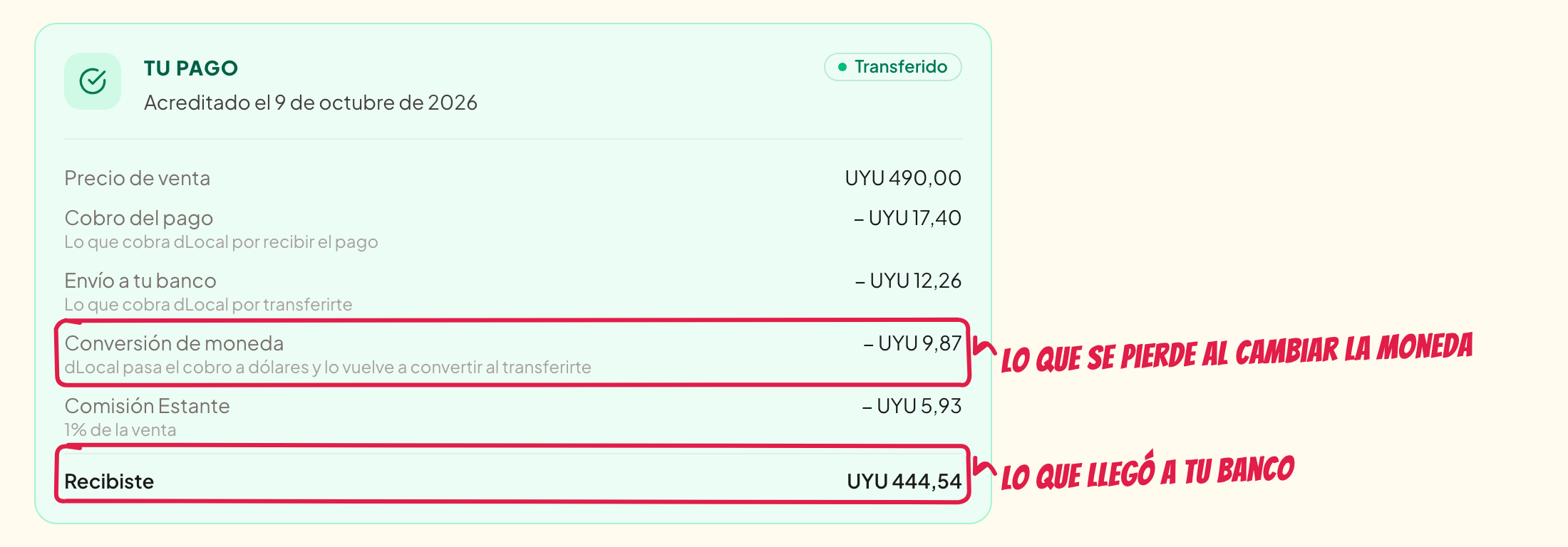 El desglose de una venta con dLocal Go: cobro, envío, conversión de moneda y lo que llegó a tu banco